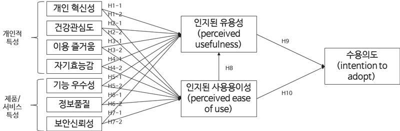 <그림 2>