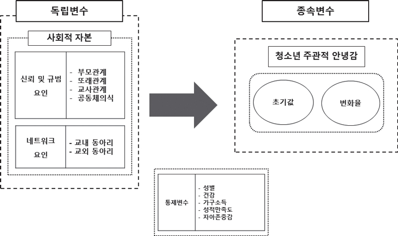 <그림 1>