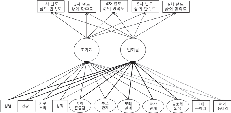 <그림 3>