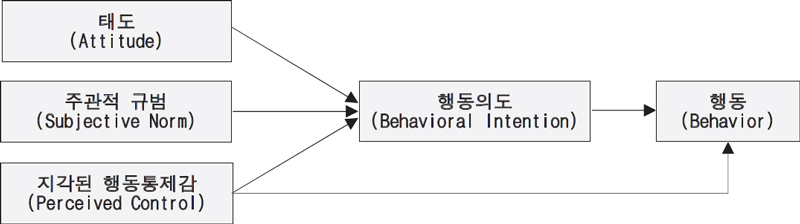 <그림 1>