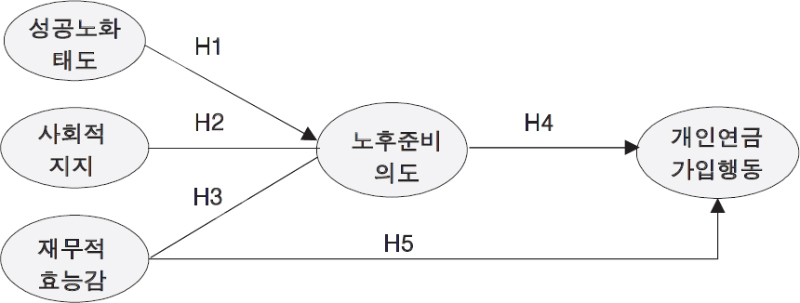 <그림 2>