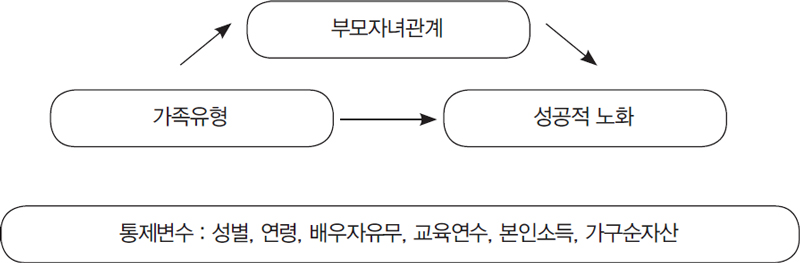 <그림1>