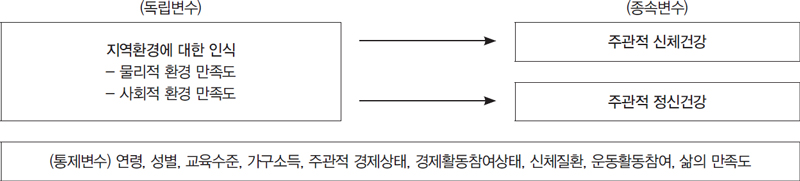 <그림 1>