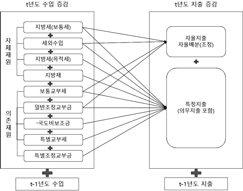 <그림 1>