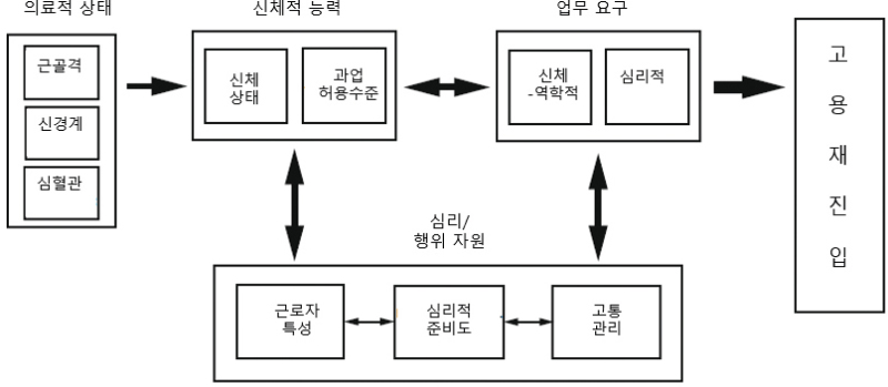 <그림 1>