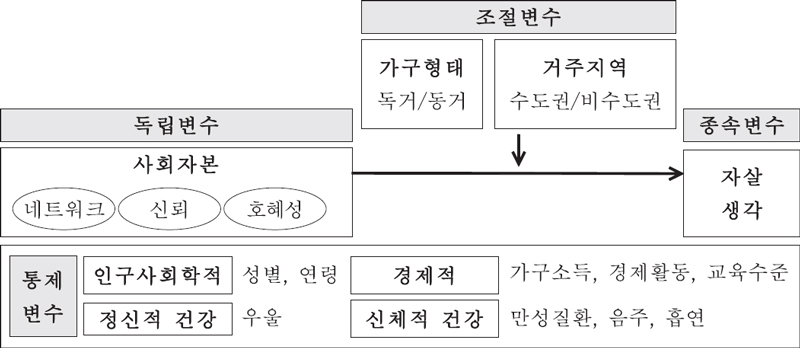 <그림 1>