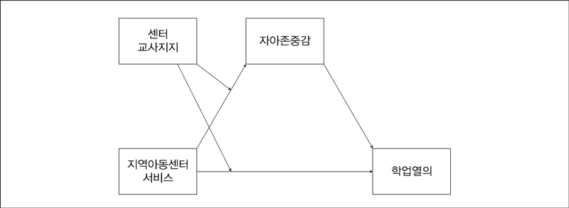 <그림 1>