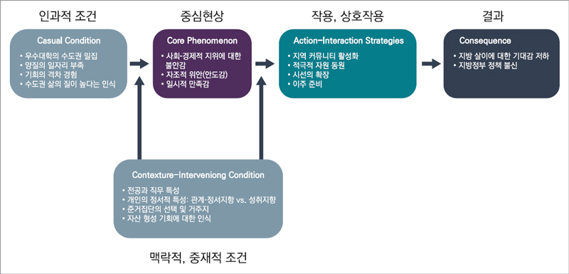 <그림 1>