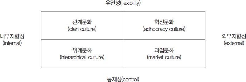 <그림 1>