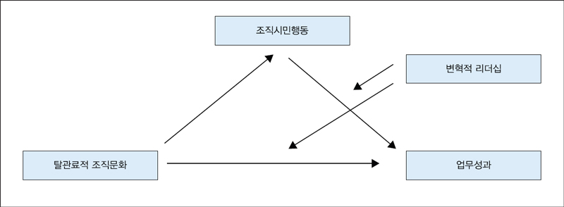 <그림 2>
