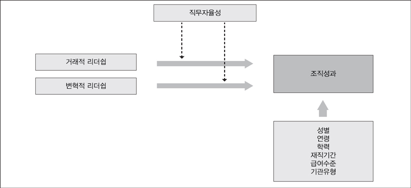 <그림 1>