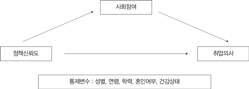 <그림 1>