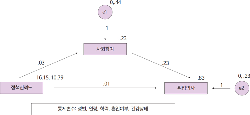 <그림 2>